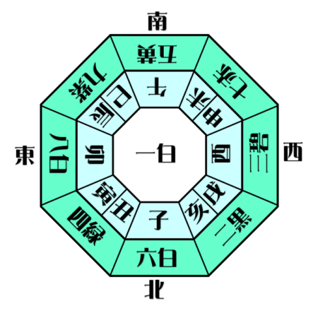 一白水星