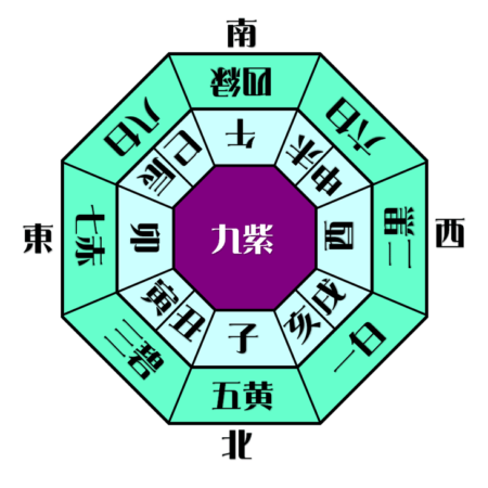 九紫火星