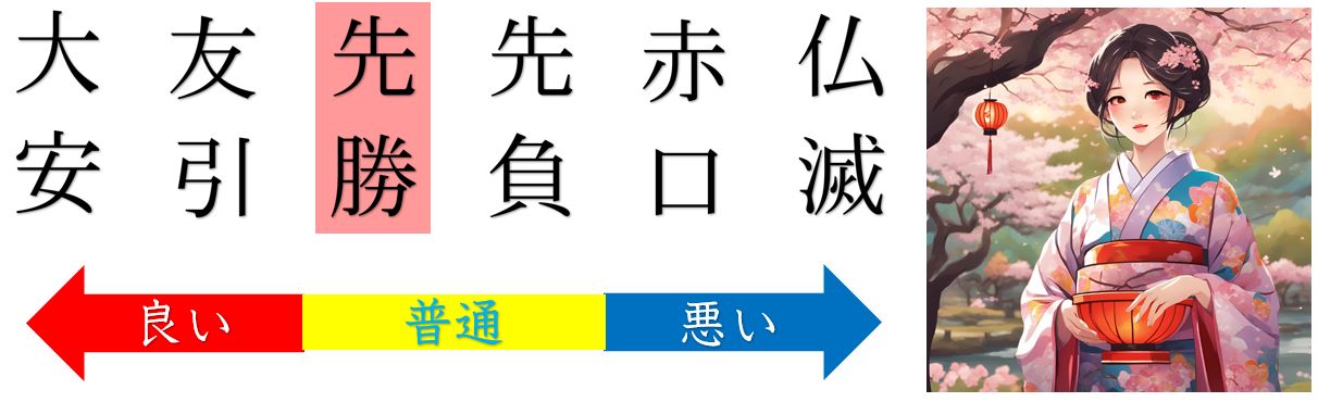 先勝の運勢と吉凶は？