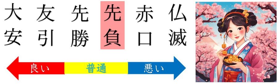 先負の運勢と吉凶は？