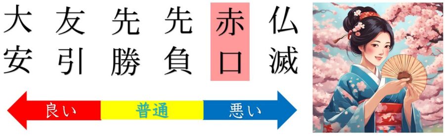 赤口の運勢と吉凶は？