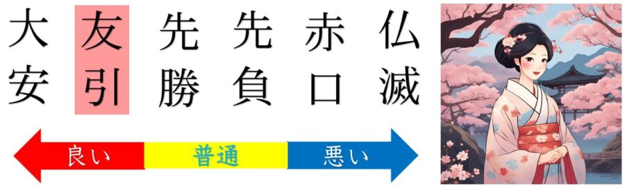 友引の運勢と吉凶は？